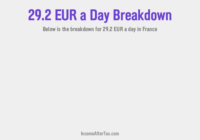 How much is €29.2 a Day After Tax in France?