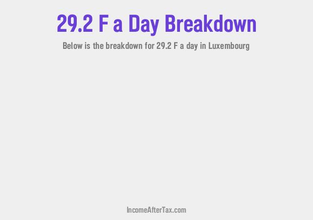 How much is F29.2 a Day After Tax in Luxembourg?