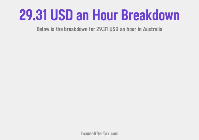 How much is $29.31 an Hour After Tax in Australia?