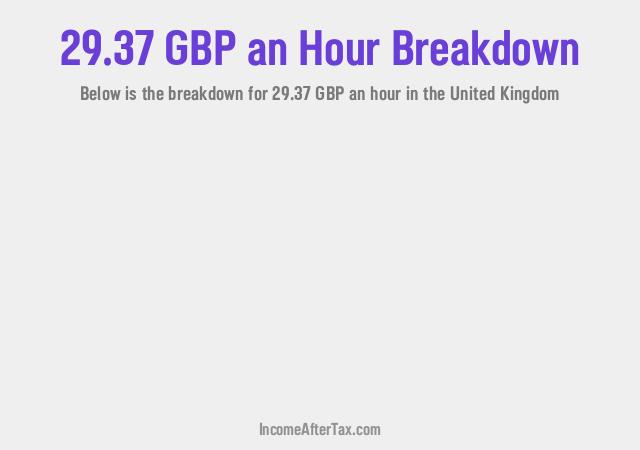 How much is £29.37 an Hour After Tax in the United Kingdom?