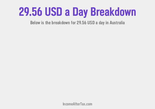 How much is $29.56 a Day After Tax in Australia?