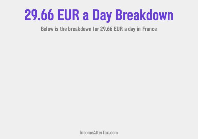 How much is €29.66 a Day After Tax in France?