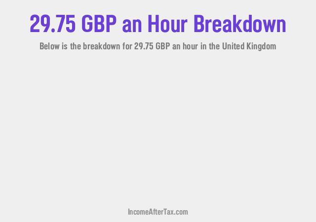 How much is £29.75 an Hour After Tax in the United Kingdom?