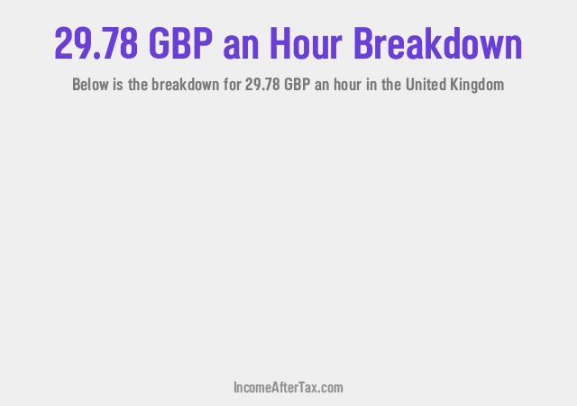 How much is £29.78 an Hour After Tax in the United Kingdom?