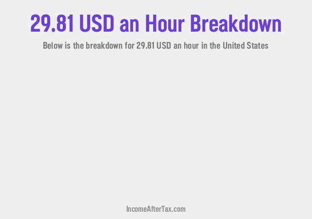 How much is $29.81 an Hour After Tax in the United States?