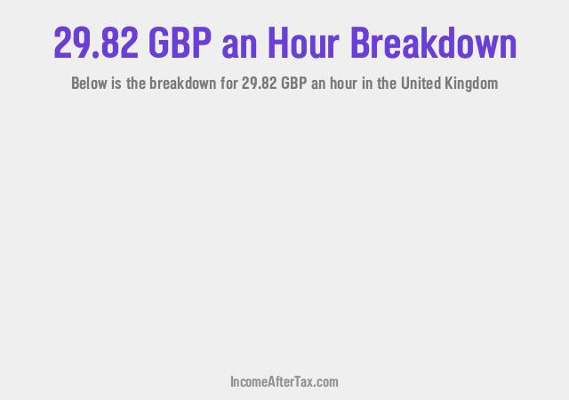 How much is £29.82 an Hour After Tax in the United Kingdom?