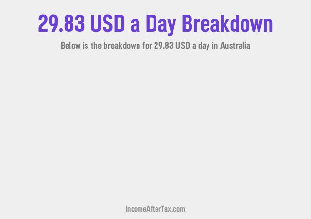 How much is $29.83 a Day After Tax in Australia?
