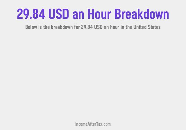 How much is $29.84 an Hour After Tax in the United States?