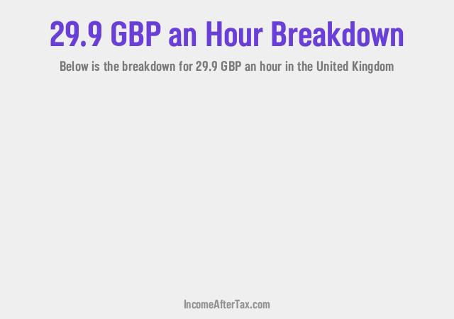 How much is £29.9 an Hour After Tax in the United Kingdom?