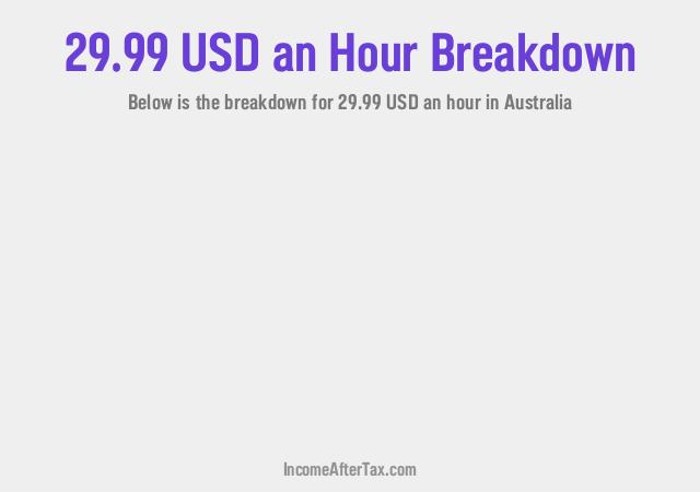 How much is $29.99 an Hour After Tax in Australia?