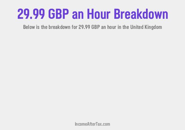 How much is £29.99 an Hour After Tax in the United Kingdom?