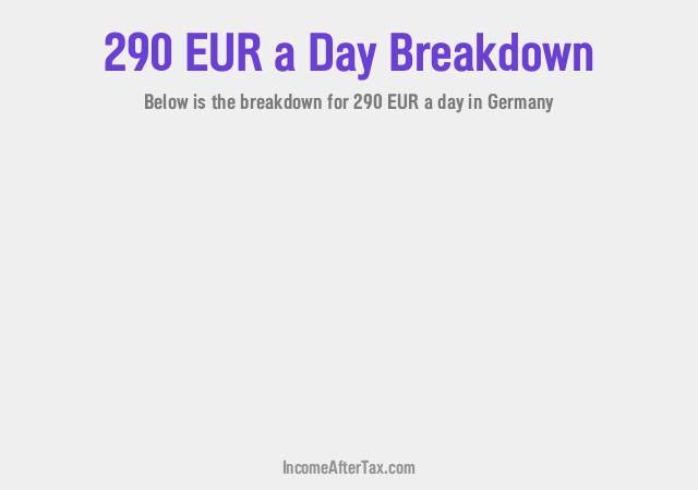 €290 a Day After Tax in Germany Breakdown