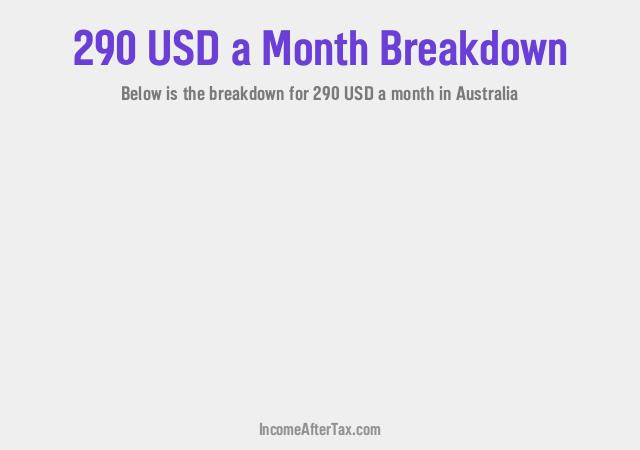 $290 a Month After Tax in Australia Breakdown