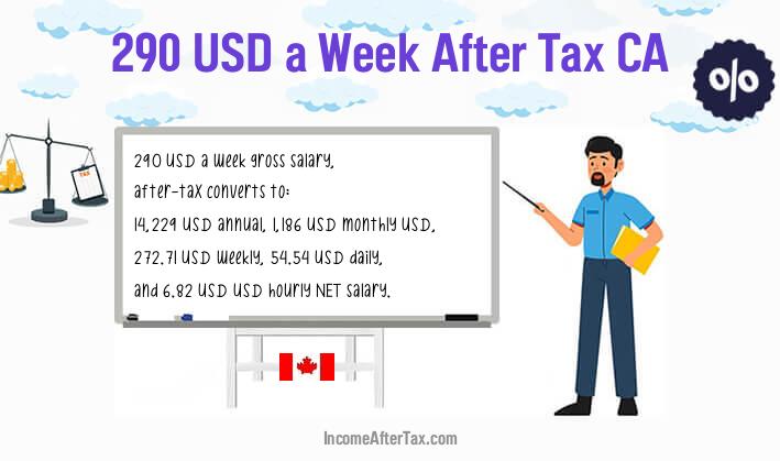 $290 a Week After Tax CA