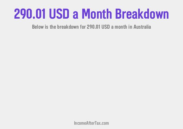 How much is $290.01 a Month After Tax in Australia?