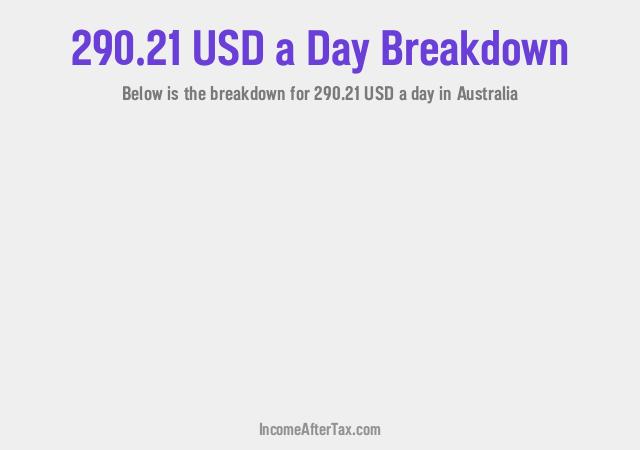 How much is $290.21 a Day After Tax in Australia?
