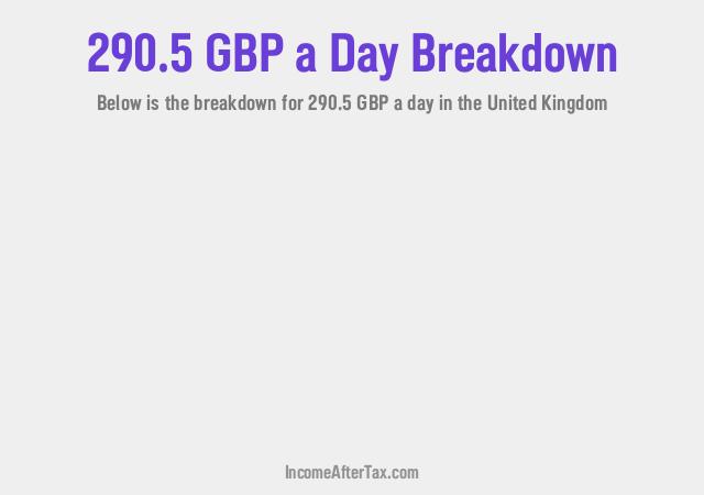 How much is £290.5 a Day After Tax in the United Kingdom?