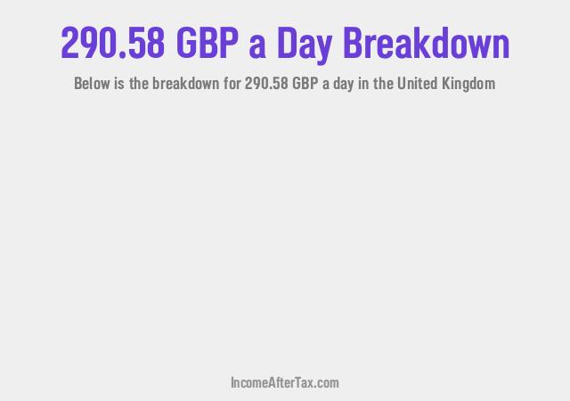 How much is £290.58 a Day After Tax in the United Kingdom?