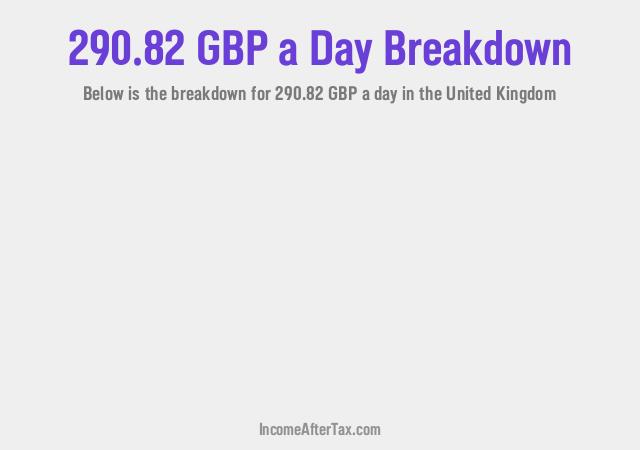 How much is £290.82 a Day After Tax in the United Kingdom?