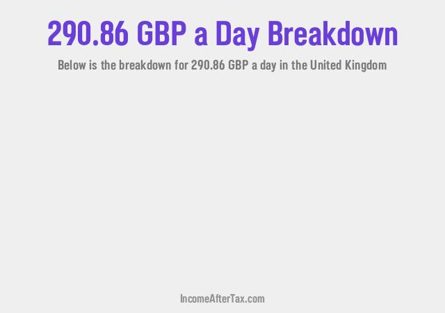 How much is £290.86 a Day After Tax in the United Kingdom?