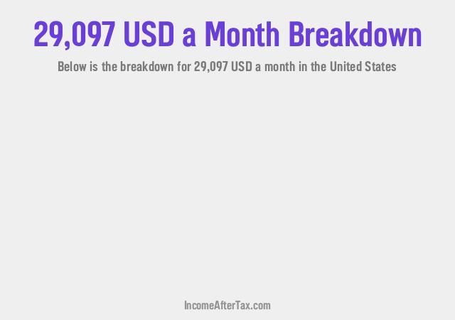 How much is $29,097 a Month After Tax in the United States?