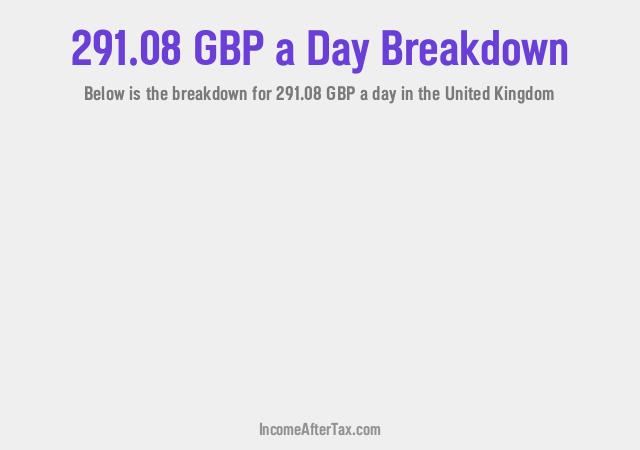 How much is £291.08 a Day After Tax in the United Kingdom?