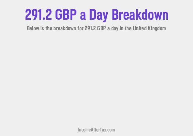 How much is £291.2 a Day After Tax in the United Kingdom?