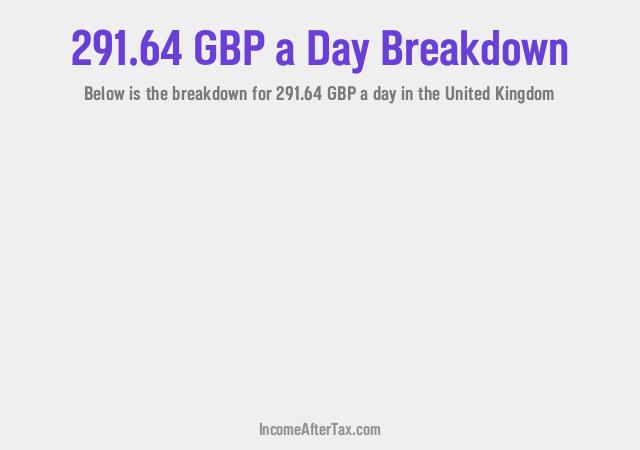 How much is £291.64 a Day After Tax in the United Kingdom?