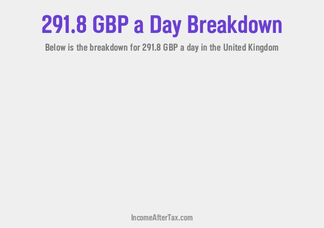 How much is £291.8 a Day After Tax in the United Kingdom?