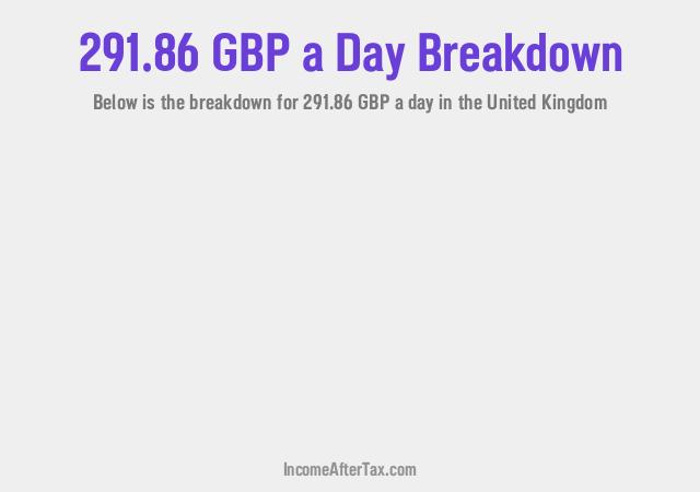 How much is £291.86 a Day After Tax in the United Kingdom?