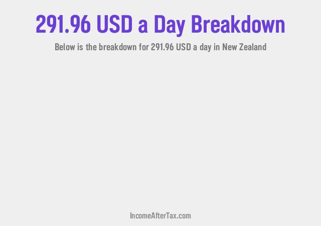 How much is $291.96 a Day After Tax in New Zealand?