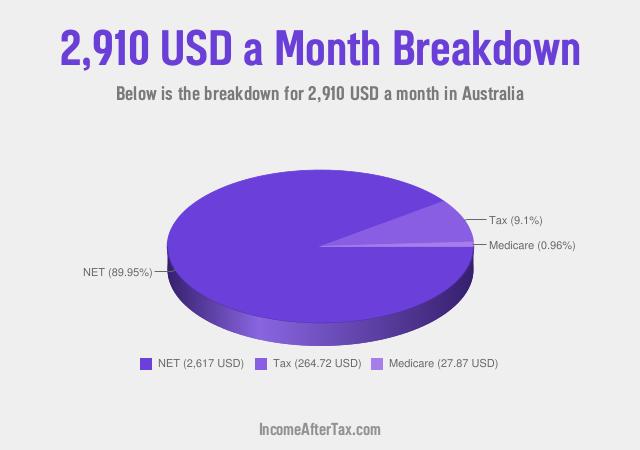 How much is $2,910 a Month After Tax in Australia?