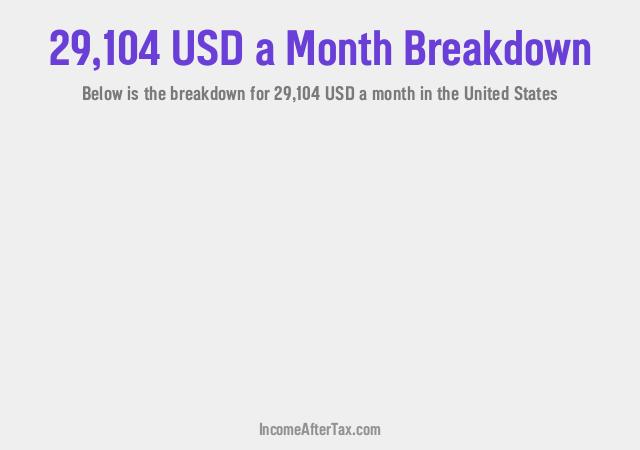 How much is $29,104 a Month After Tax in the United States?