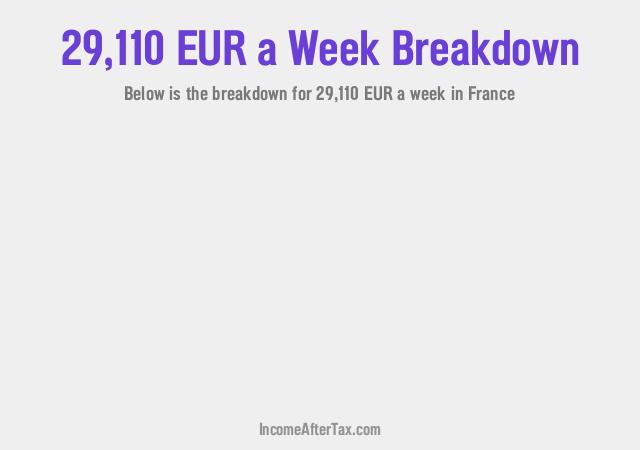 How much is €29,110 a Week After Tax in France?