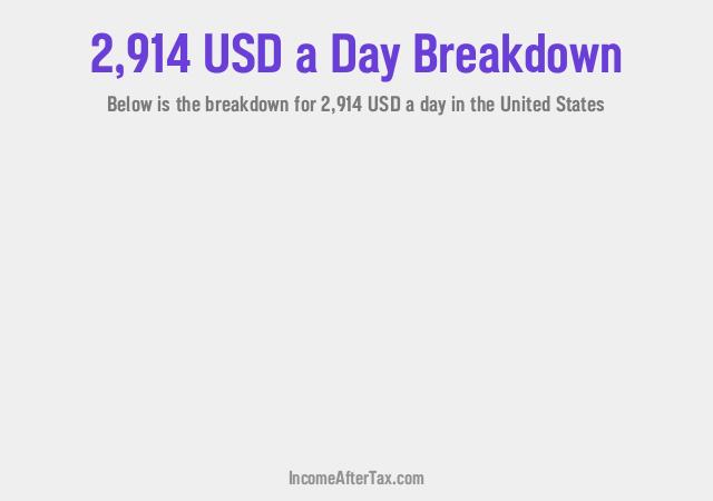 How much is $2,914 a Day After Tax in the United States?