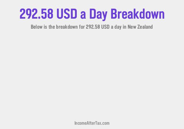 How much is $292.58 a Day After Tax in New Zealand?