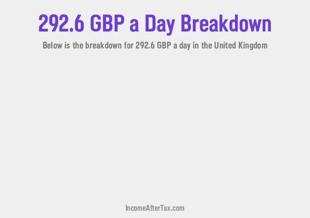 How much is £292.6 a Day After Tax in the United Kingdom?