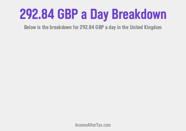 How much is £292.84 a Day After Tax in the United Kingdom?