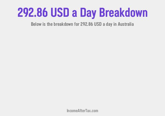 How much is $292.86 a Day After Tax in Australia?