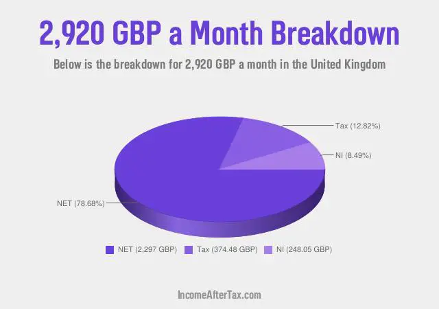 How much is £2,920 a Month After Tax in the United Kingdom?