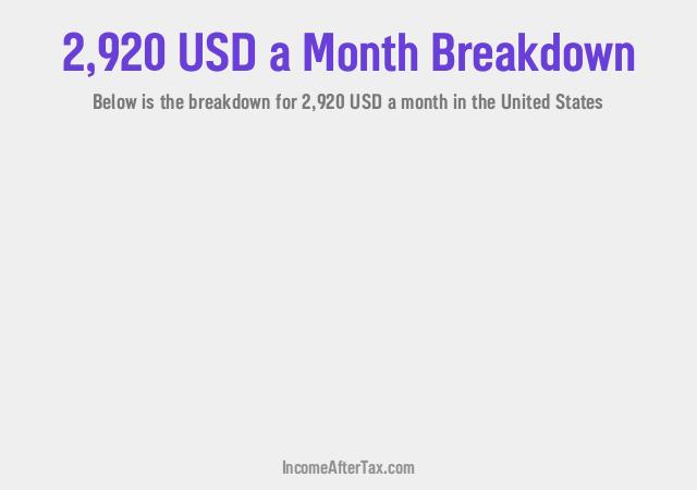 $2,920 a Month After Tax in the United States Breakdown