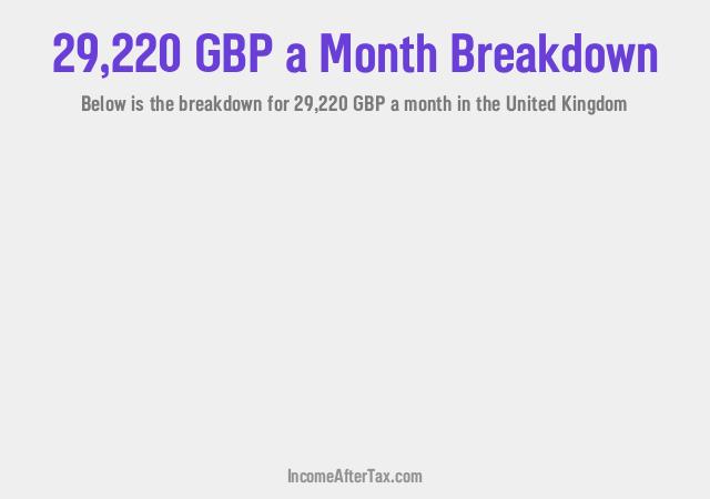 How much is £29,220 a Month After Tax in the United Kingdom?