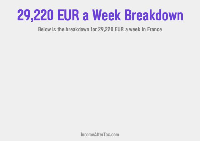 How much is €29,220 a Week After Tax in France?