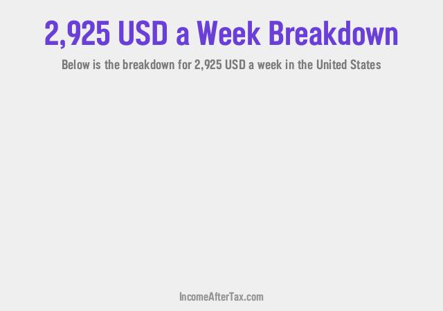 How much is $2,925 a Week After Tax in the United States?