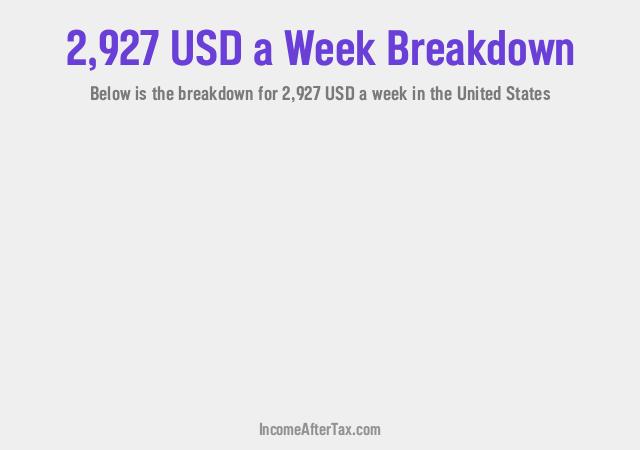 How much is $2,927 a Week After Tax in the United States?