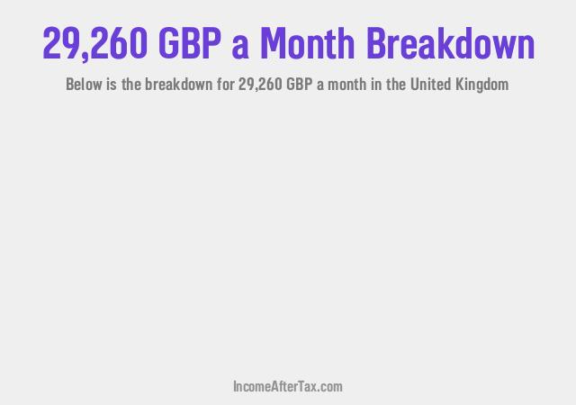 How much is £29,260 a Month After Tax in the United Kingdom?