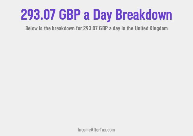 How much is £293.07 a Day After Tax in the United Kingdom?