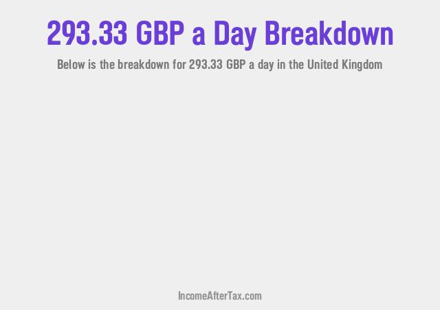 How much is £293.33 a Day After Tax in the United Kingdom?