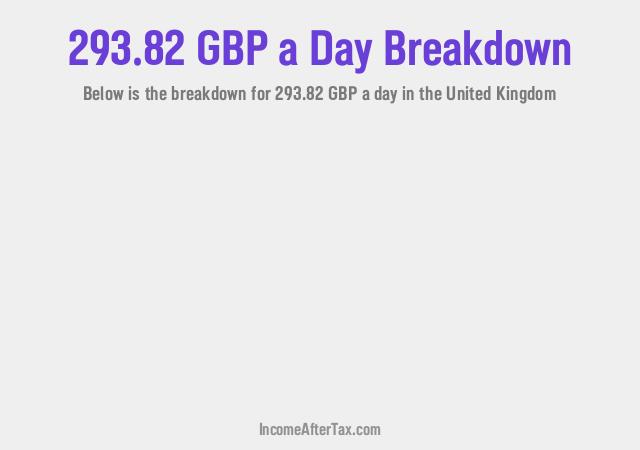 How much is £293.82 a Day After Tax in the United Kingdom?