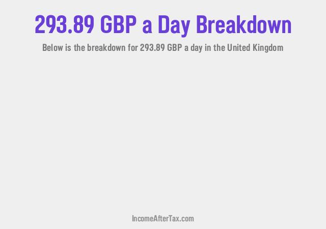 How much is £293.89 a Day After Tax in the United Kingdom?